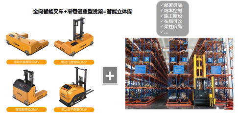 電商改變物流模式,自動(dòng)化倉(cāng)儲(chǔ)搬運(yùn)設(shè)備成為現(xiàn)代物流需求